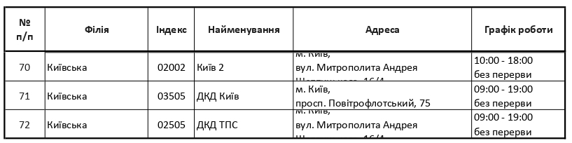 Появился обновленный график работы почты и банков в День Конституции